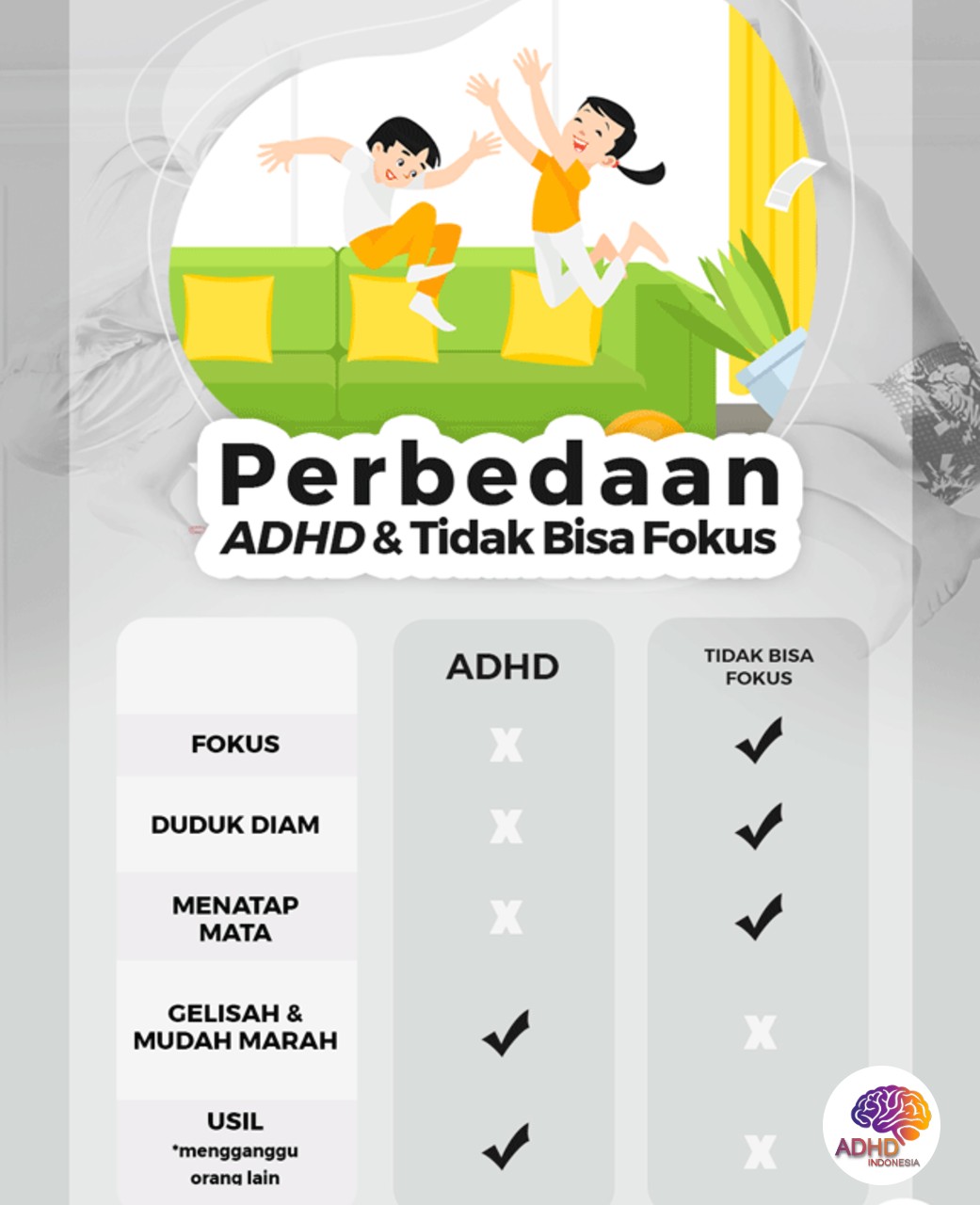 Apa Itu ADHD? Panduan Edukasi untuk Orang Tua di Provinsi Jawa Barat