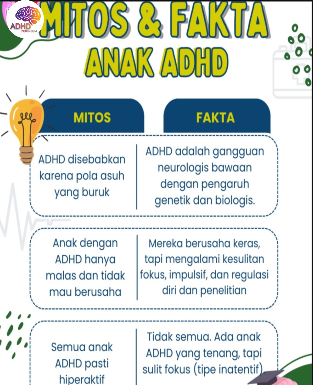 Mitos dan Fakta Seputar ADHD yang Beredar di Provinsi Jawa Barat