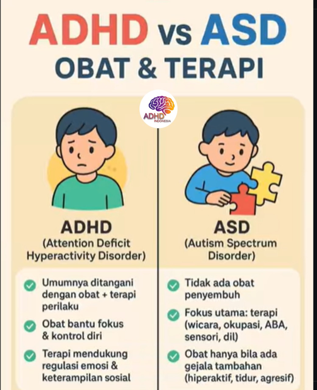 Terapi ADHD: Informasi Awal yang Perlu Diketahui Orang Tua di Provinsi Jawa Barat